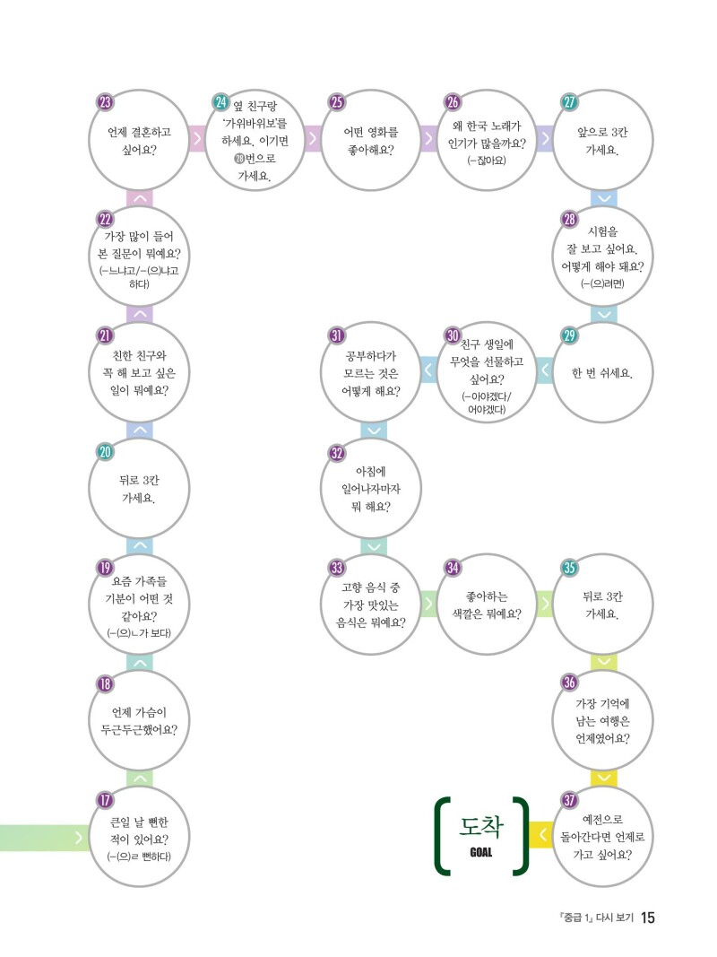 Koreanisch – Intermediate 2 with digi.Book