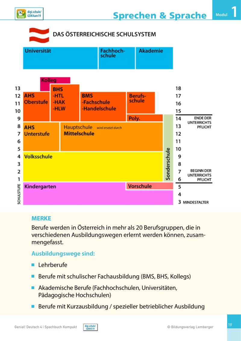 Genial! Deutsch 4 – Sprachbuch Kompakt IKT_Version 1.1: Schulbuch mit E-Book für das Leistungsniveau ”Standard”