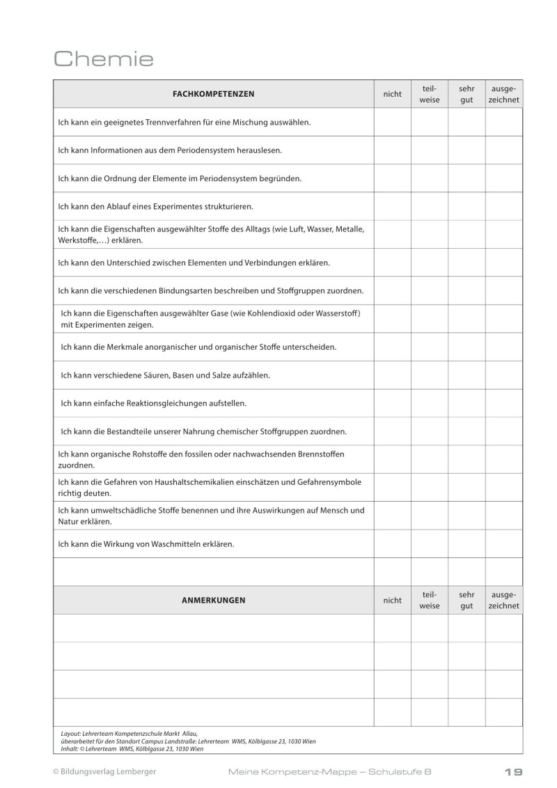 Kompetenz Lernen® - future training - Meine Kompetenz-Mappe 4. Klasse