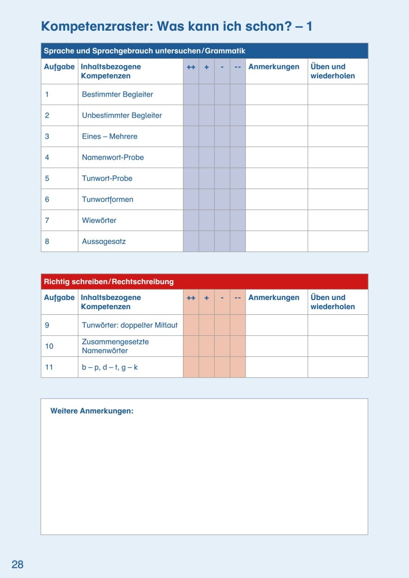 ABC der Tiere 2 – Schulbuch: Spracharbeitsheft C – Lernstandsheft / Originalausgabe Mildenberger