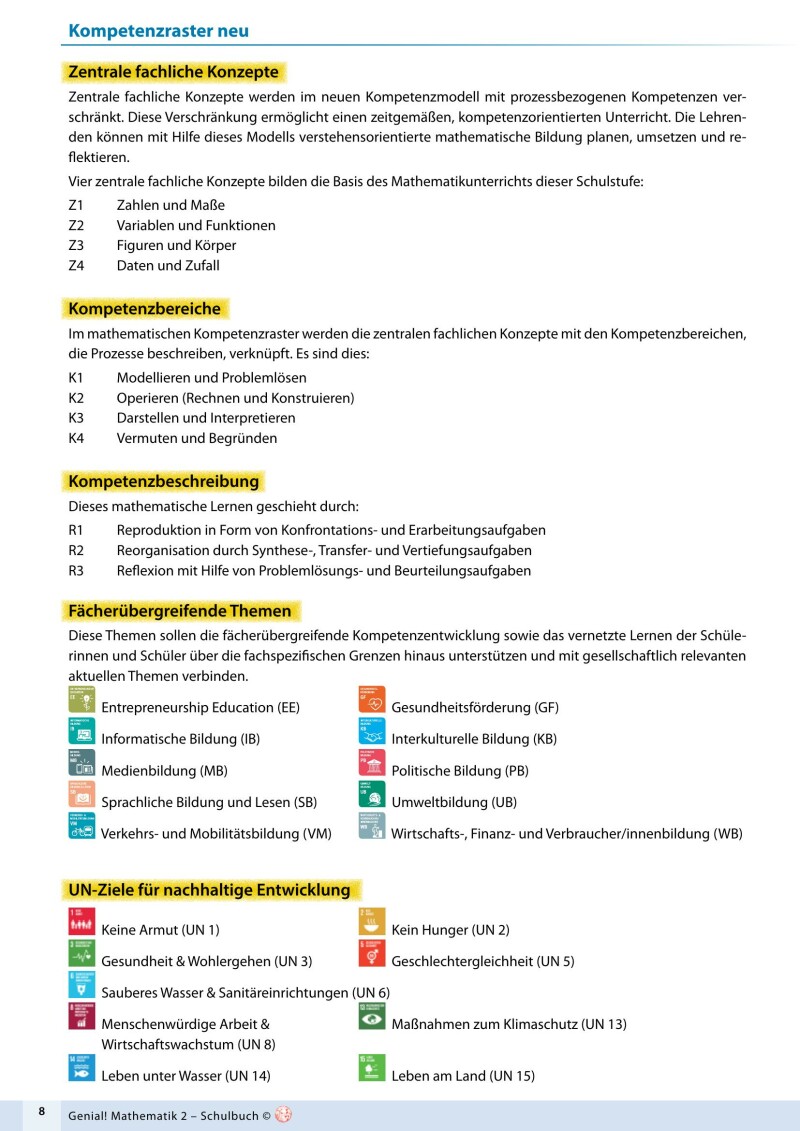 Genial! Mathematik 2 – Schulbuch IKT LP‘23 v.1.2