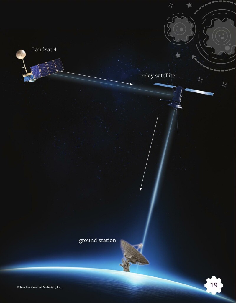 A2 – Taking Photos from Space