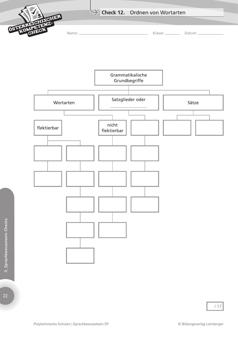 Genial! Deutsch – Evaluation: Österreichischer Kompetenz-Check Sprachbewusstsein D9, PTS