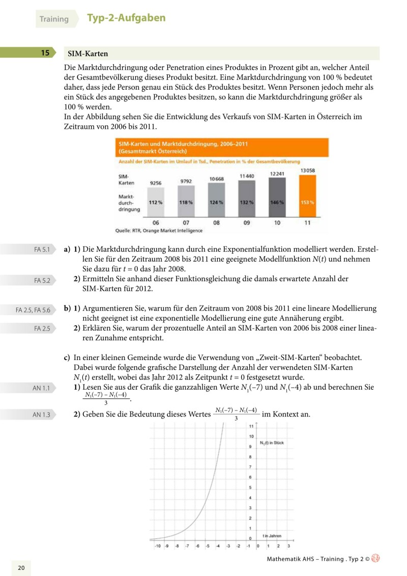 Grundkompetenzen Training Mathematik 12. Schulstufe - Typ 2-Aufgaben mit Lösungsteil