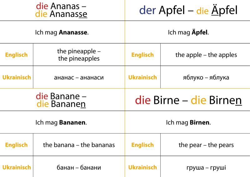 Trutnovskys sprachsensible Lernmaterialien für DaZ – Mehrsprachige Wort-Bild-Karten, Kapitel 11-20 – Deutsch, Englisch, Ukrainisch