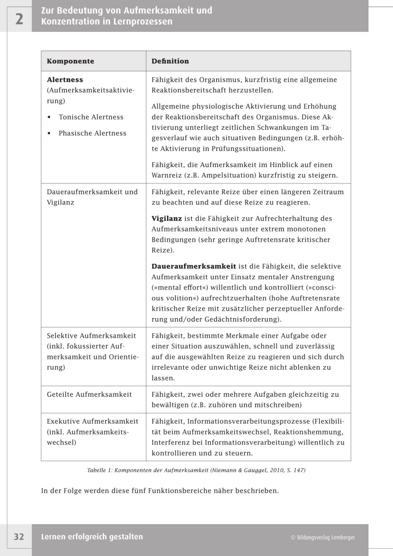 Lernen erfolgreich gestalten