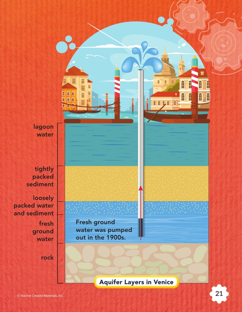 A2 – Protecting a Sinking City