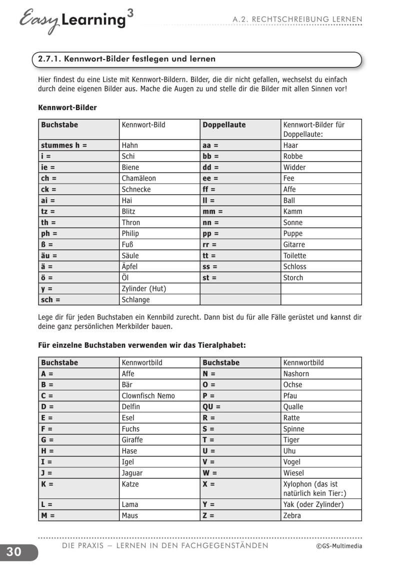 Kompetenz Lernen® – future training – Lernen mit Erfolg! – Band 3: Anwendungsbeispiele