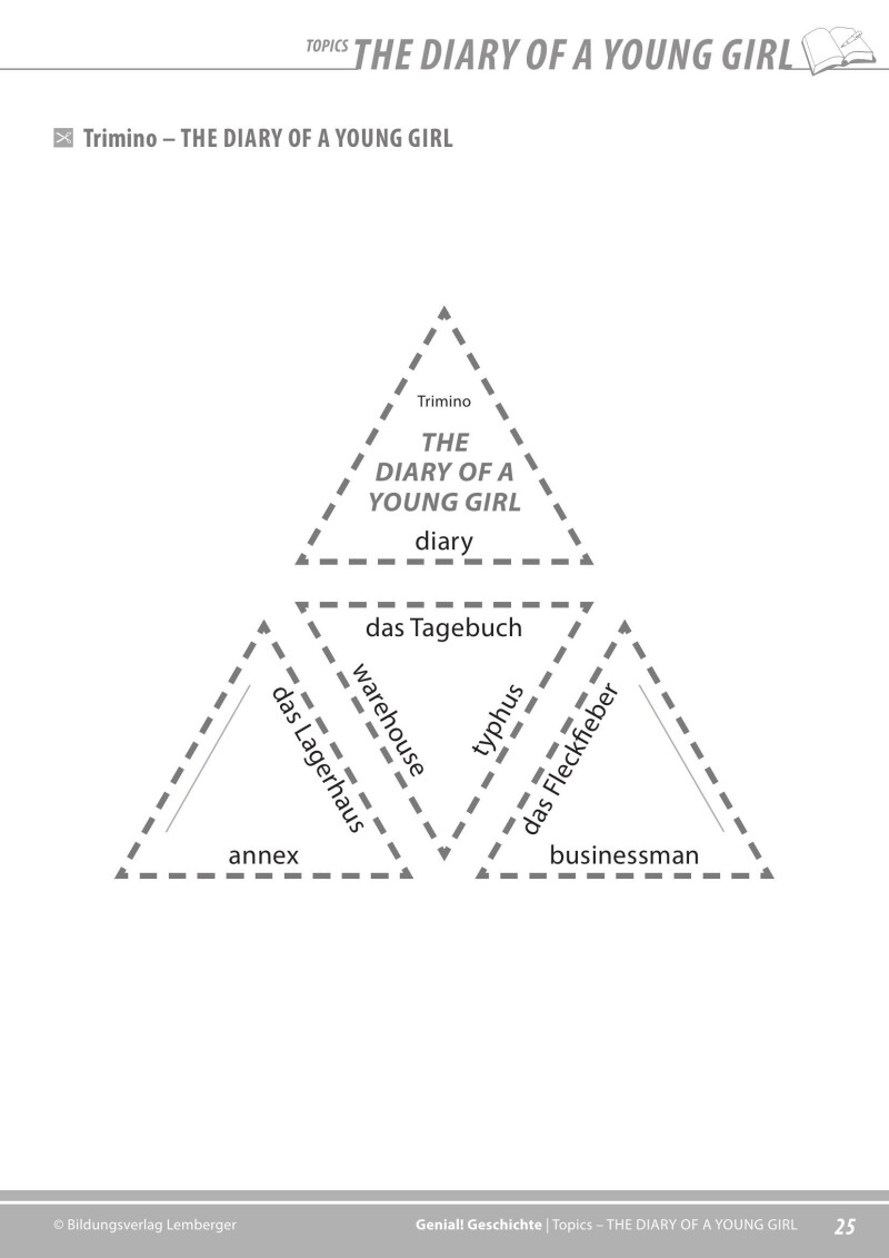 Genial! Geschichte 4 – topics 1: The Diary of Anne Frank