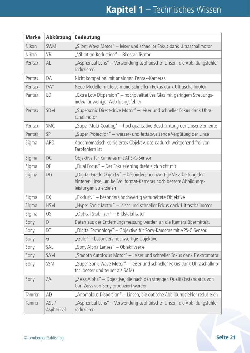 Digitale Fotografie für Fortgeschrittene