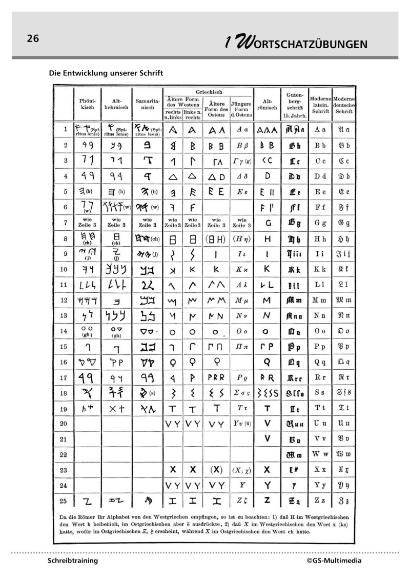 Kompetenz Lernen® - future training - Schreibtraining