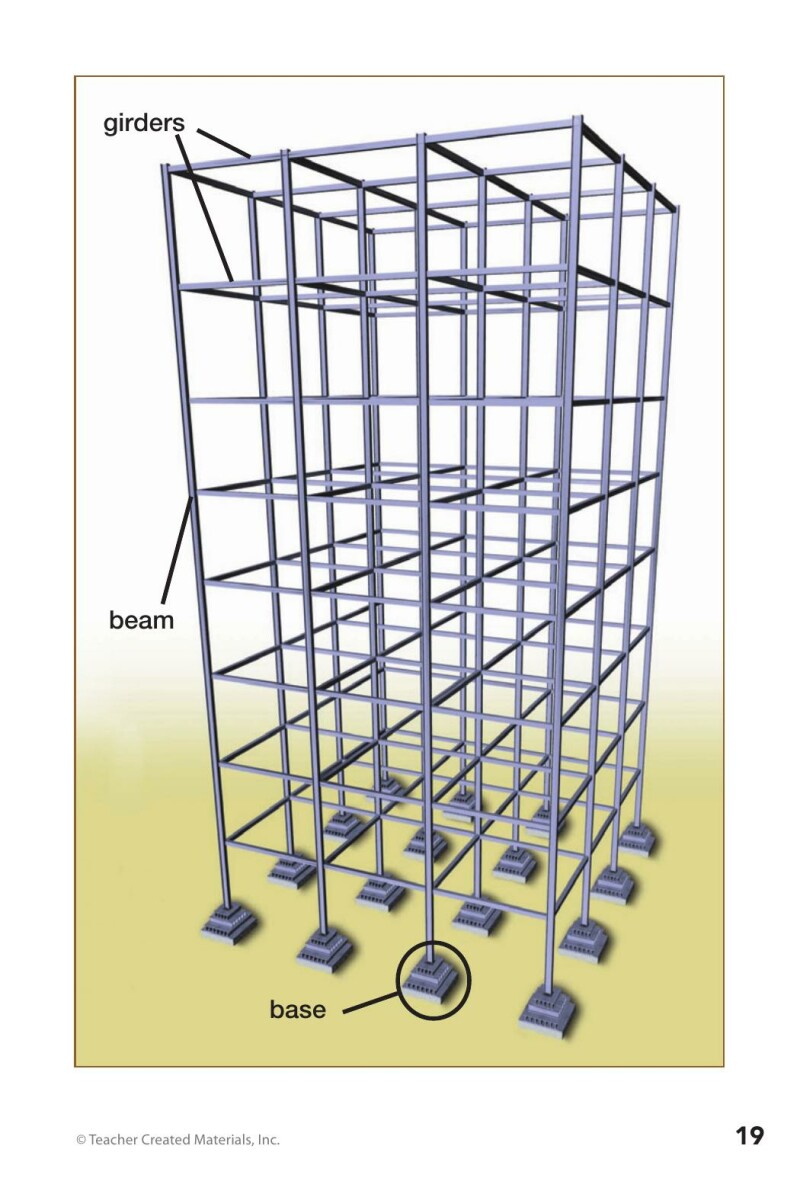 A1 – Build It: Skyscrapers