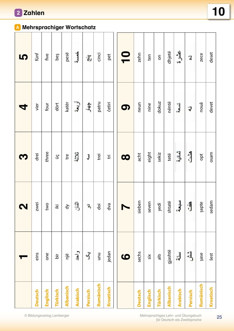 Trutnovskys sprachsensible Lernmaterialien für DaZ - Mehrsprachiges Schulbuch für Deutsch als Zweitsprache