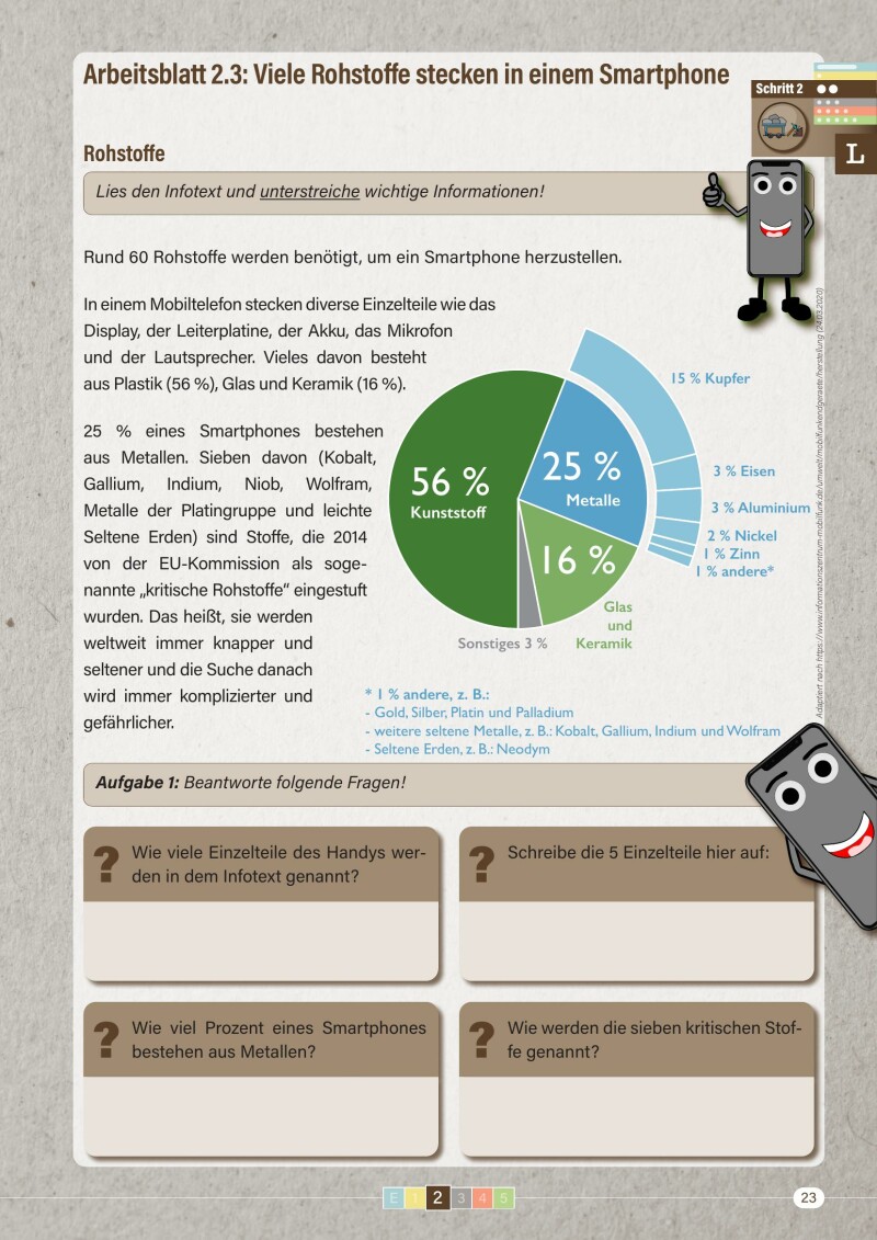 ÖHA! "Was hat mein Smartphone mit Umweltschutz zu tun?" Arbeitsbuch für die Volksschule