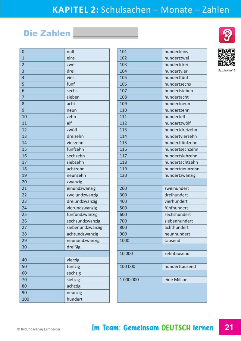 Im Team: Gemeinsam Deutsch lernen