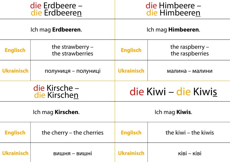 Trutnovskys sprachsensible Lernmaterialien für DaZ – Mehrsprachige Wort-Bild-Karten, Kapitel 11-20 – Deutsch, Englisch, Ukrainisch