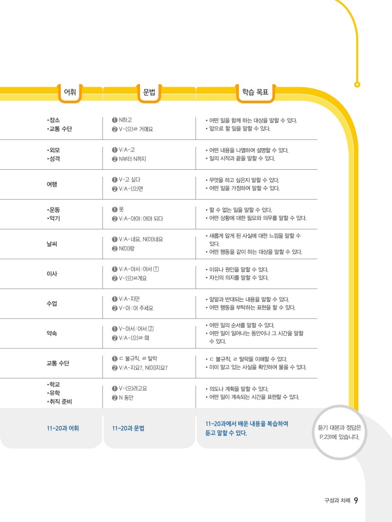 Koreanisch – Beginner 1 with digi.Book