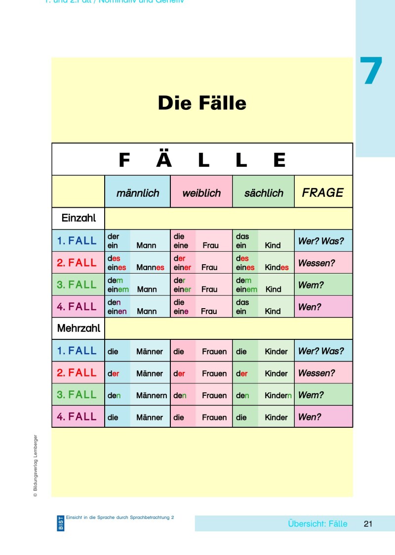Deutsch Lernprogramm 2 - SchülerInnenband VS