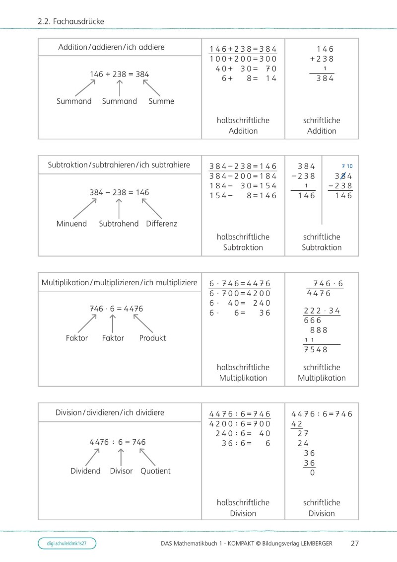 DAS Mathematikbuch 1 - KOMPAKT: Grundkompetenzen-Training (mit Gratis E-Book)