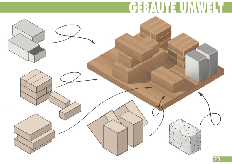 Technisches Werken 3/4 - Schulbuch VS